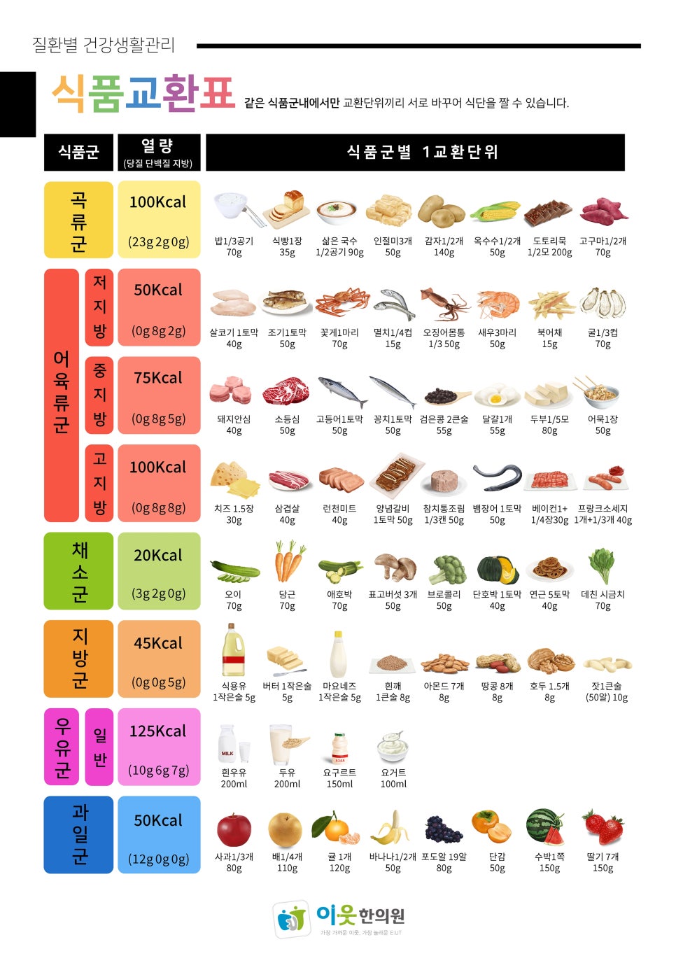 식품교환표