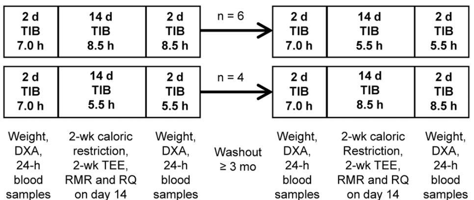 Ann Intern Med . 2010 Oct 5;153(7):435-41. doi: 10.7326/0003-4819-153-7-201010050-00006.