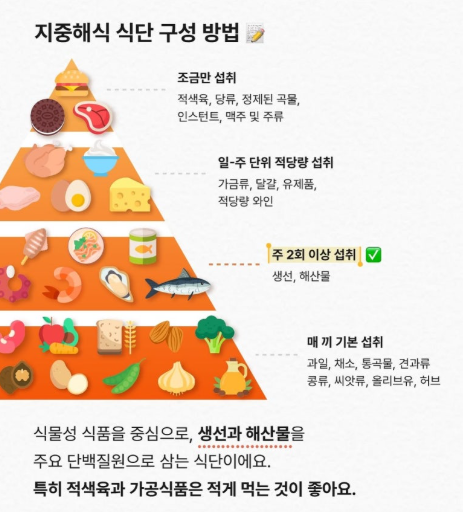 지중해식 식단. © seamonster_official