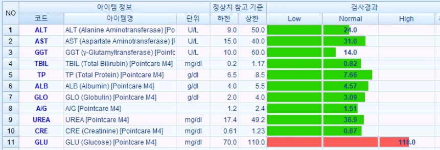 군포다이어트한약 혈액검사결과