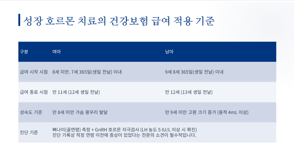 분당정자동 쏘굳한의원 성장학습클리닉 성장호르몬주사 기준 안내