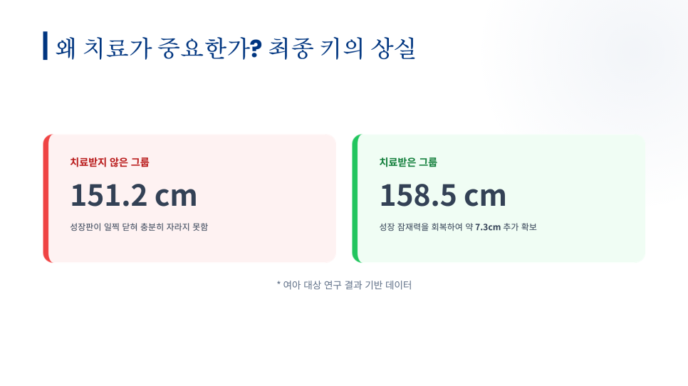 분당정자동 쏘굳한의원 성장학습클리닉 무엇을 고려해야할까요?