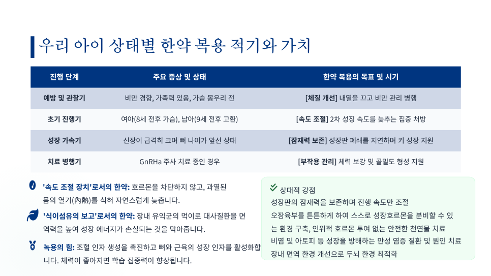 분당정자동 쏘굳한의원 성장학습클리닉 성조숙증 한의학치료