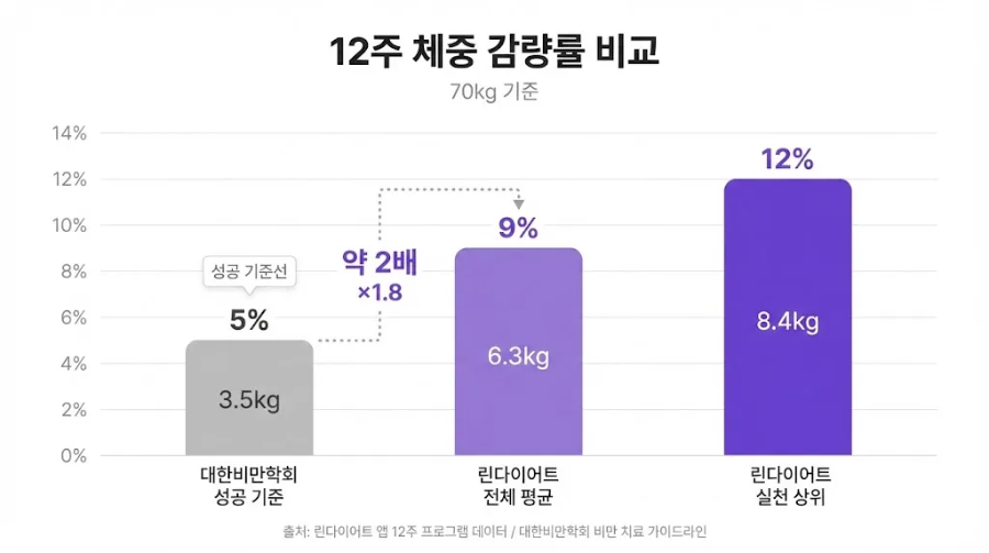 다이어트 한약. 린다이어트 한달에 얼마나 빠져요 ?