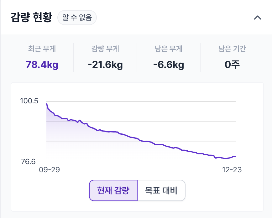 린다이어트 어플: 체중 기록을 하면 살이 잘 빠진다