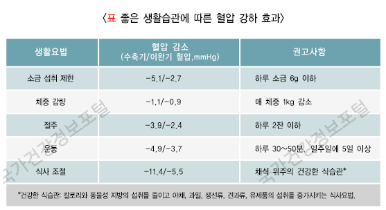 출처 : 질병관리청 국가건강정보포털