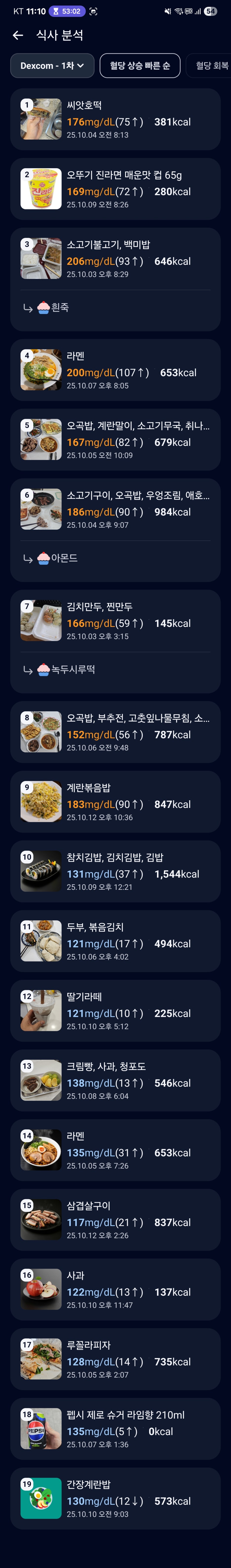 여러 음식을 골고루 먹어봤습니다. 기록시간설정 오류로 데이터가 이상하게 나온 음식도 있습니다 ^^;