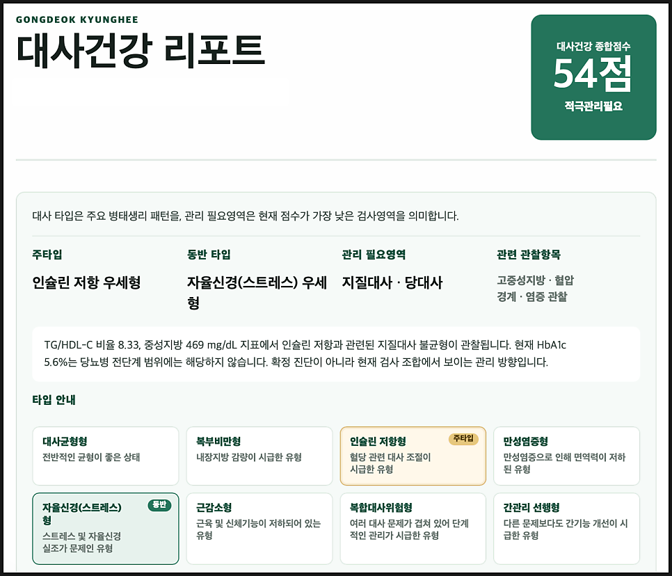 <공덕경희한의원 대사기능 종합검사 리포트>