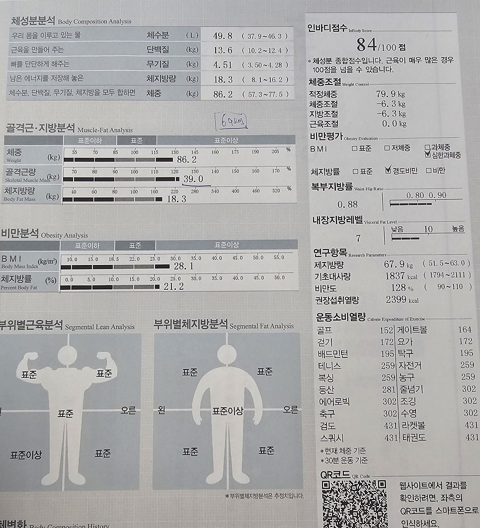 절정으로 살이 쪘을때...