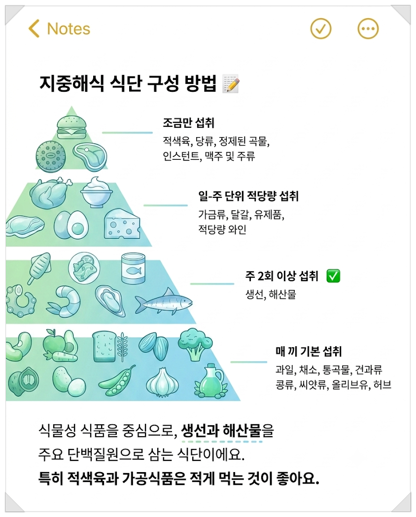 지중해식 식단. © seamonster_official 이미지 ai 변환