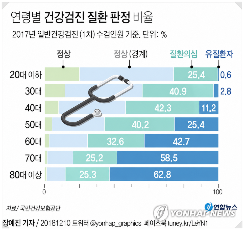 미리 관리하셔야 합니다. ©연합뉴스 이미지 Ai 변환
