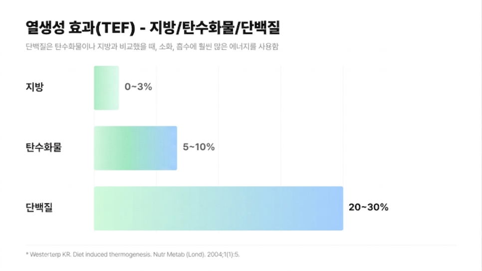 ©자체제작
