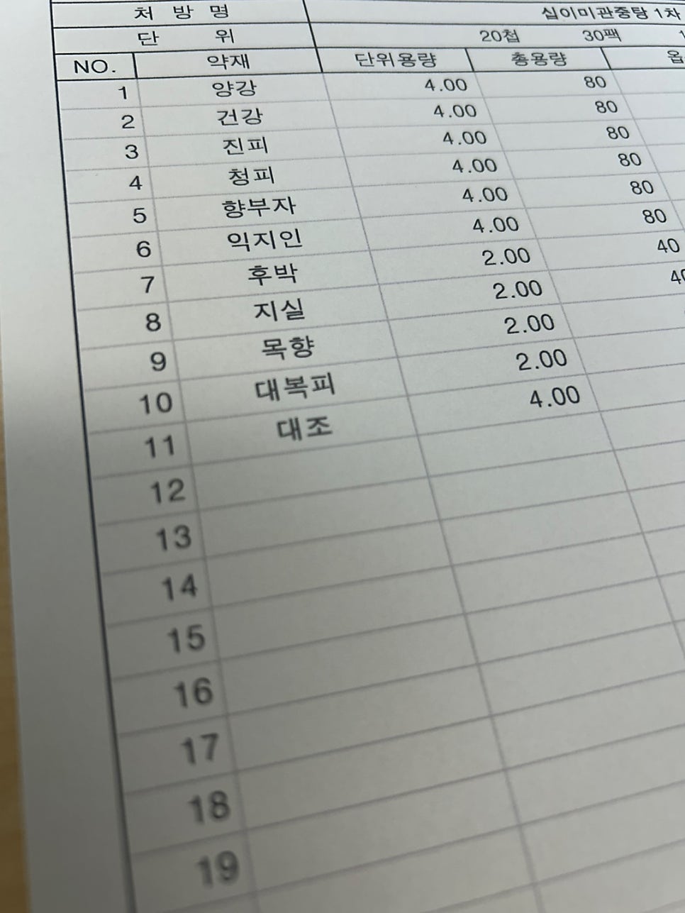 십이미관중탕은 건강이 들어가 매운맛이 강한 처방입니다.