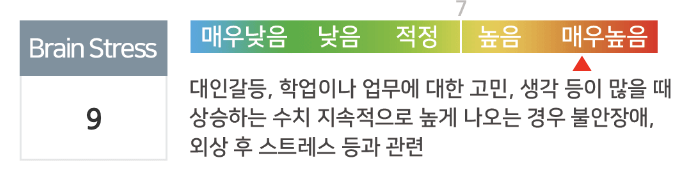 원장의 스트레스