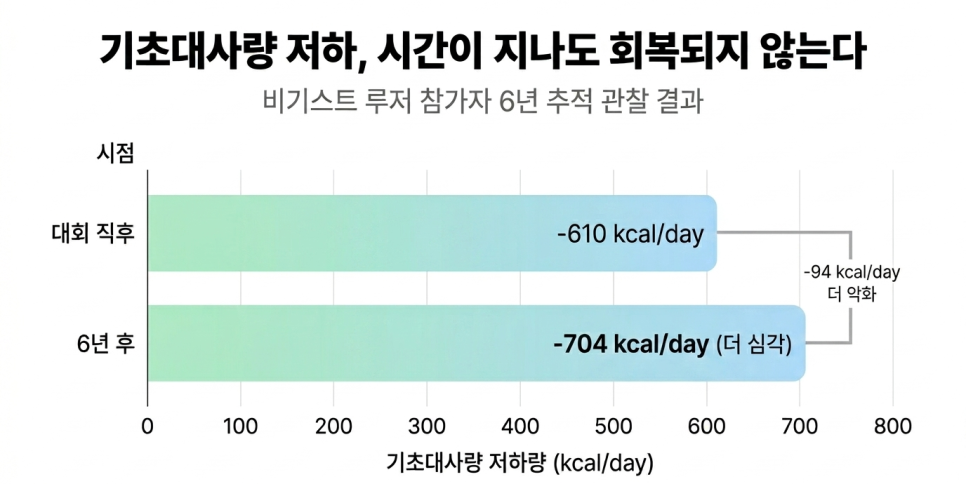 출처: Fothergill et al., Obesity, 2016