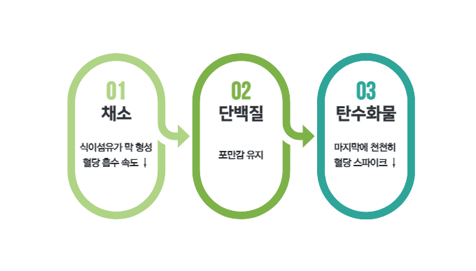 출처: Yabe et al., Diabetes Care, 2010