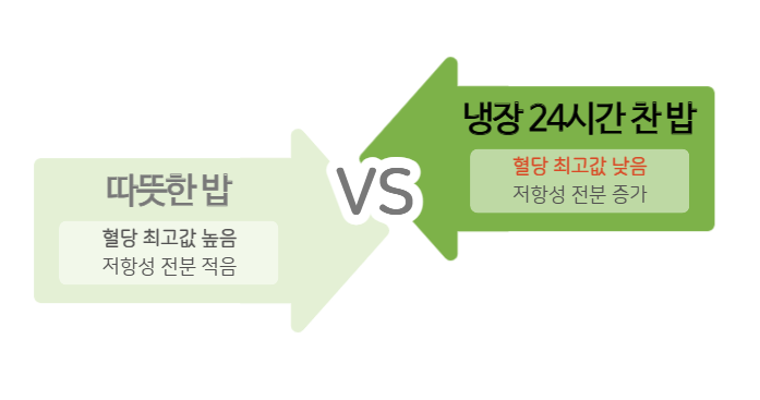 출처: Strozyk et al., Nutrition & Diabetes, 2022