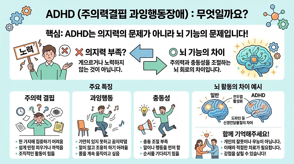 대치동 수험생 ADHD