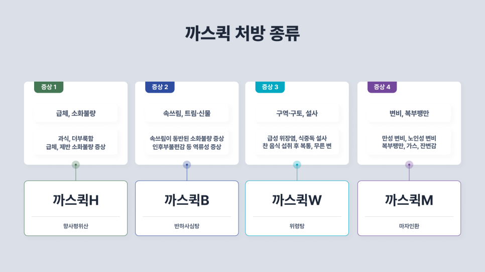 출처 : 메디스트림 수 멤버스 자료실