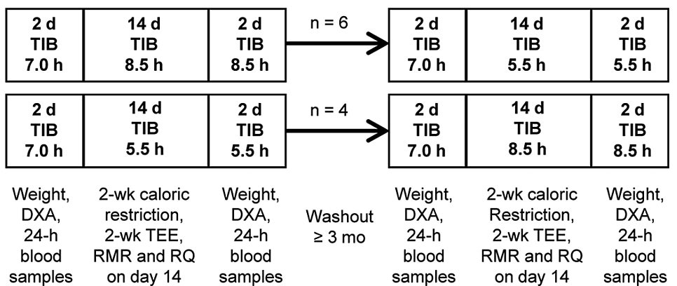Ann Intern Med . 2010 Oct 5;153(7):435-41. doi: 10.7326/0003-4819-153-7-201010050-00006.