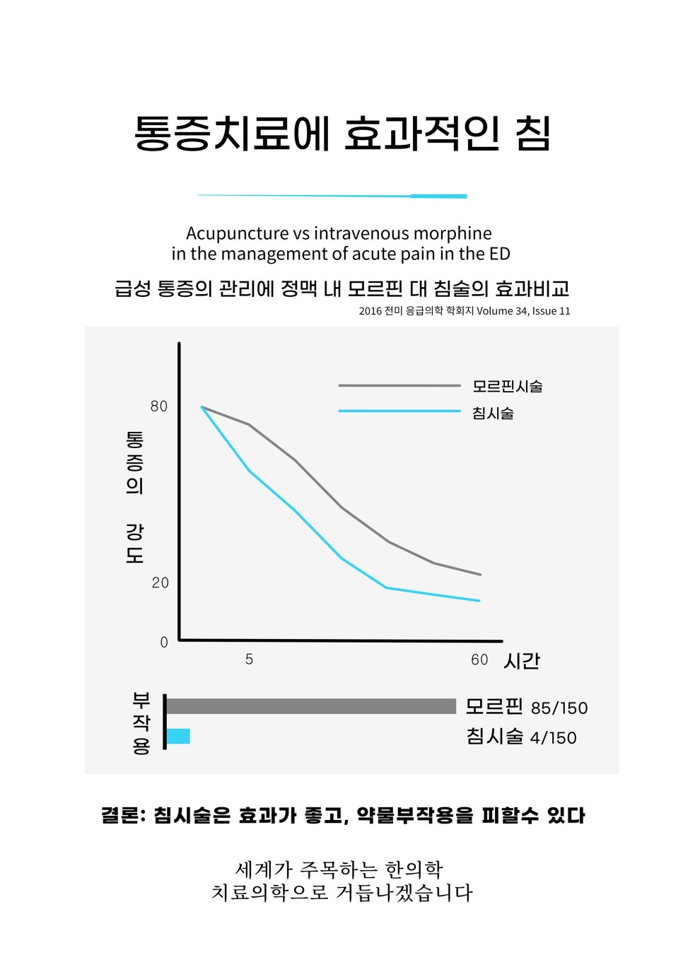 강력한 마약성 진통제인 모르핀과 비교했을때에도 뛰어난 진통효과가 있고 부작용은 거의 없습니다.
