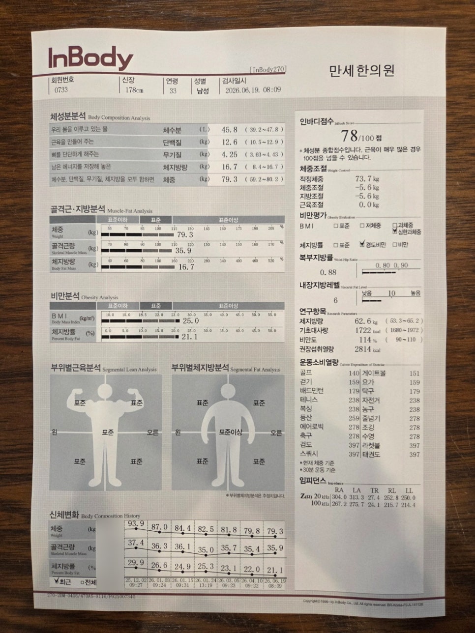 26.06.19. 인바디