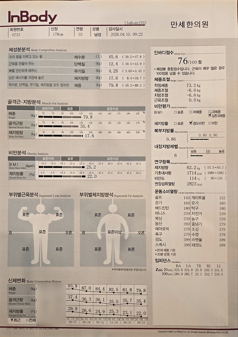 가장 최근 인바디 입니다.