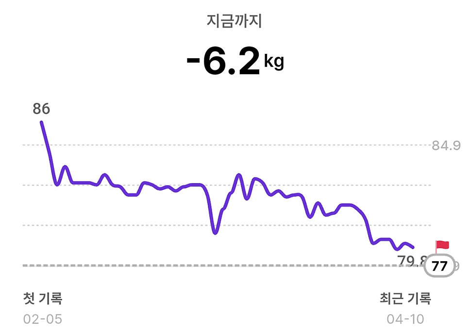 무려. 권성준 셰프님 실제 기록.