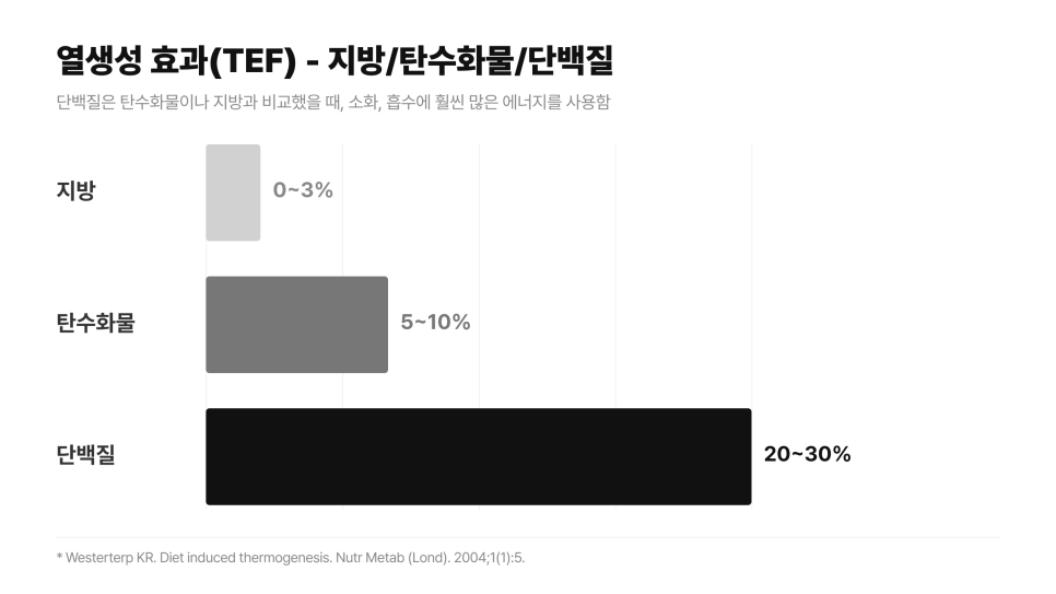 ©자체제작