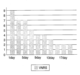 송주현, 강인, 임명장, 이제균 and 장형석. (2006). 봉약침으로 치료한 드꾀르벵 병 1례 보고. Journal of Pharmacopuncture, 9(3), 161-166.