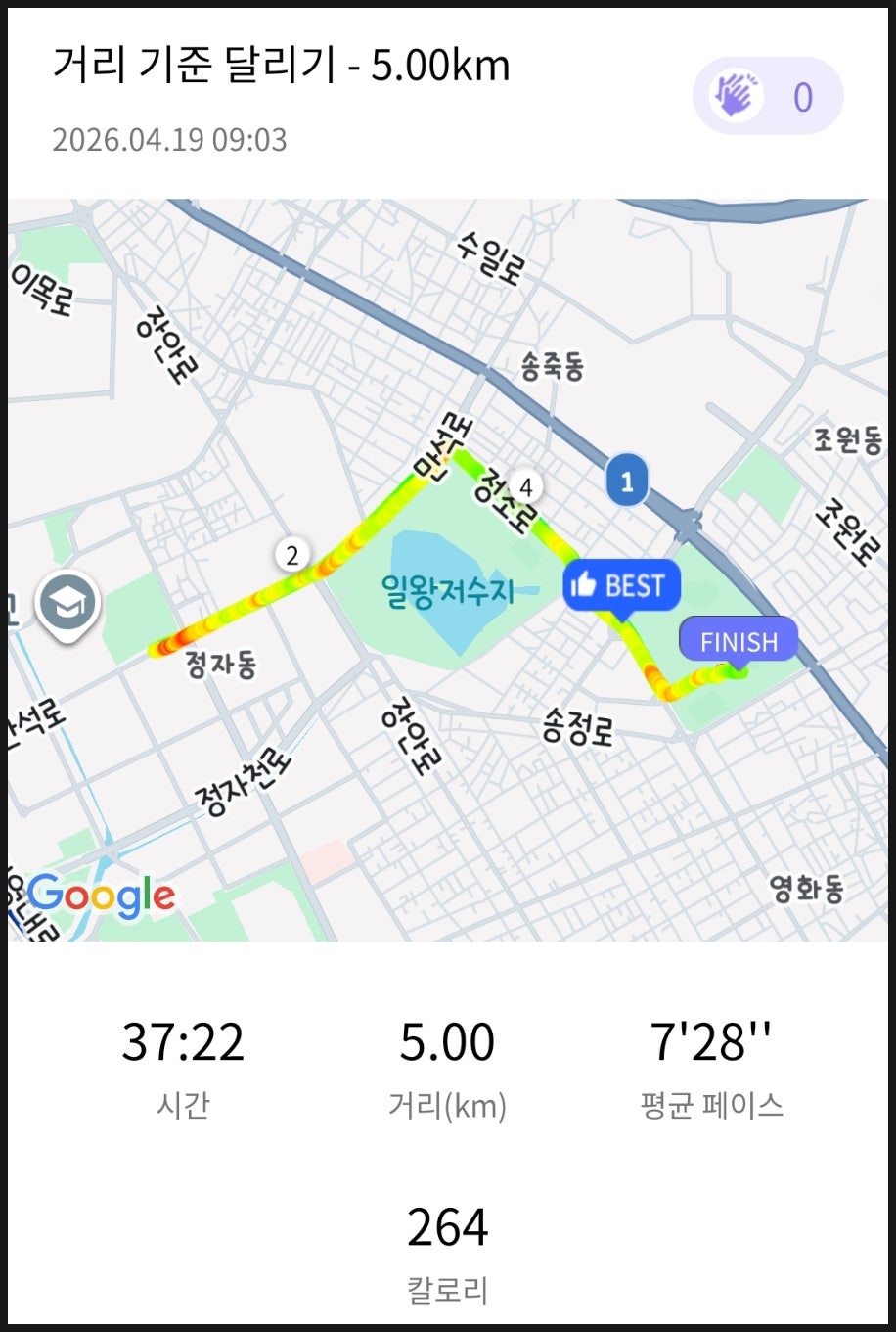 5킬로를 37분 22초에 완주했네요. 프로들에 비하면 런린이 수준이지만, 그래도 열심히 한 저를 칭찬합니다^^