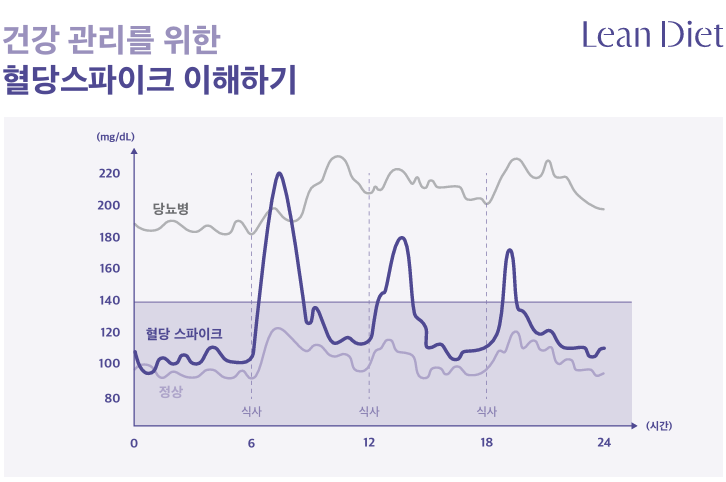 울산 다이어트 한약