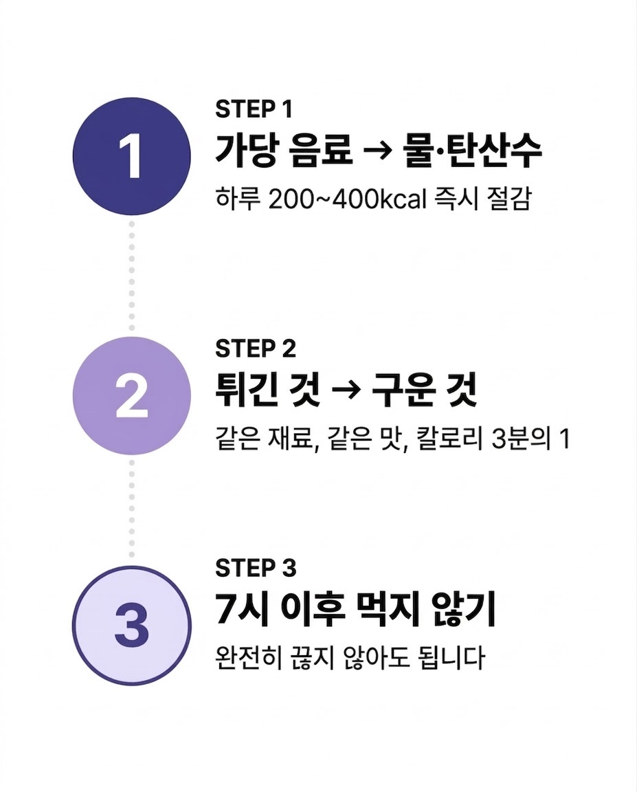 울산 다이어트 한의원