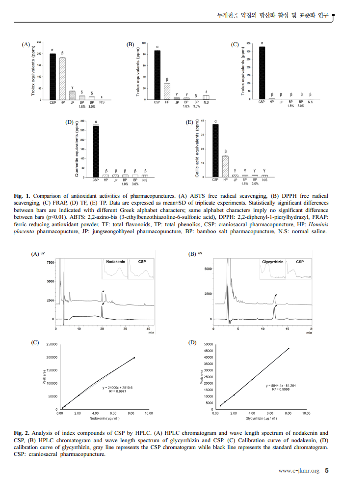 두개천골약침의 항산화 활성 및 표준화 연구 중 일부입니다.(출처: Journal of Korean Medicine Rehabilitation Vol. 34 No. 1, January 2024)