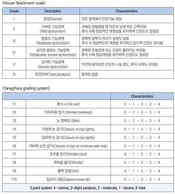 출처 - 국가한의임상정보포털