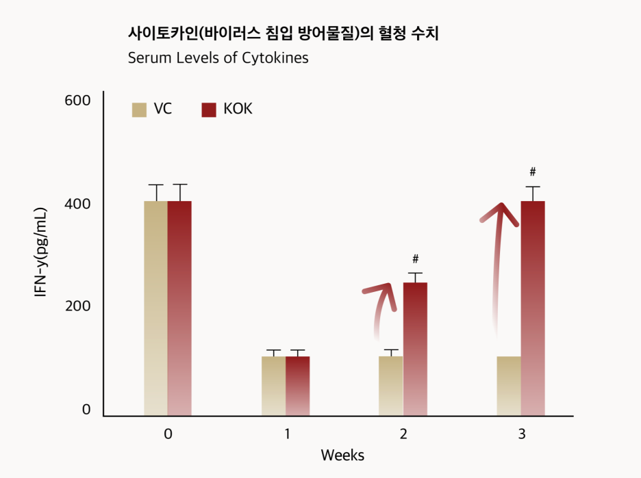 ROH, Seong-Soo; et al. Kor. J. Herbol. 2019, 34(2): 41-47