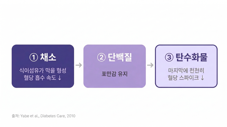 울산 다이어트 한의원