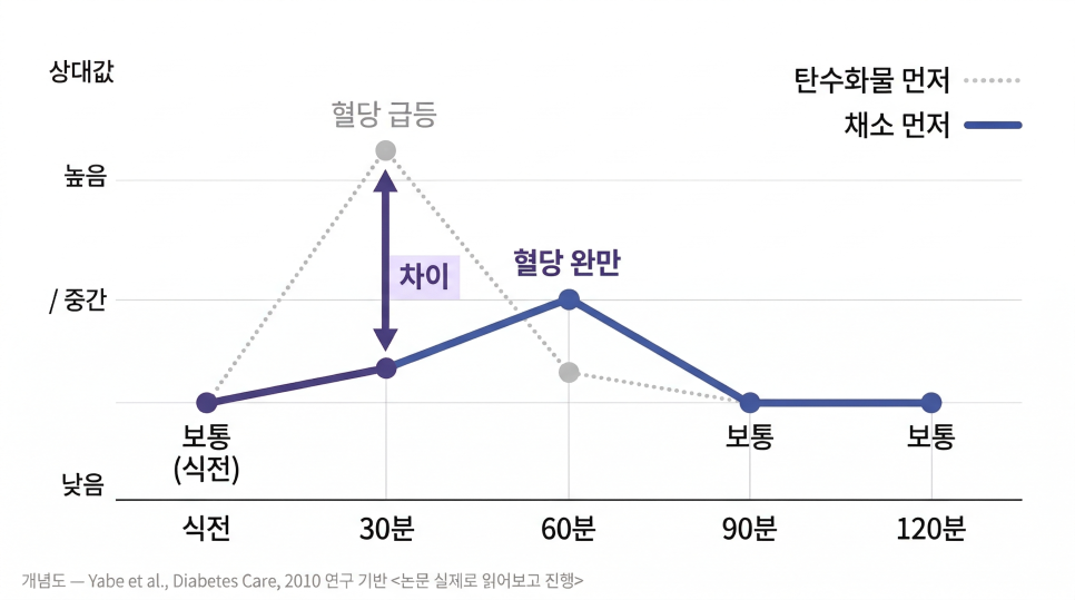 울산 다이어트 한의원