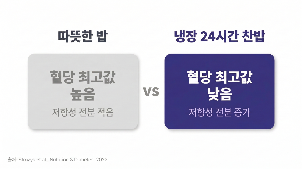 울산 다이어트 한의원