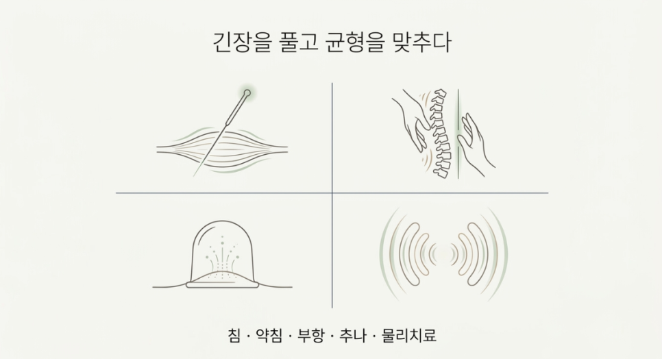 바른부부한의원 대전점 교통사고 한의원 치료