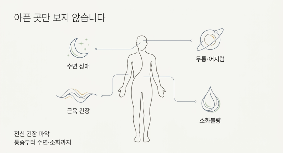 바른부부한의원 교통사고 한의원 치료
