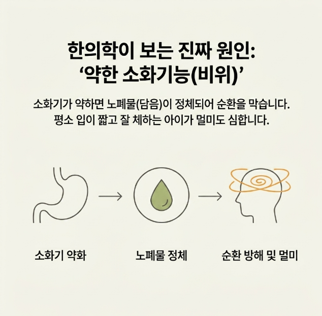 바른부부한의원 대전점: 소아 멀미의 원인
