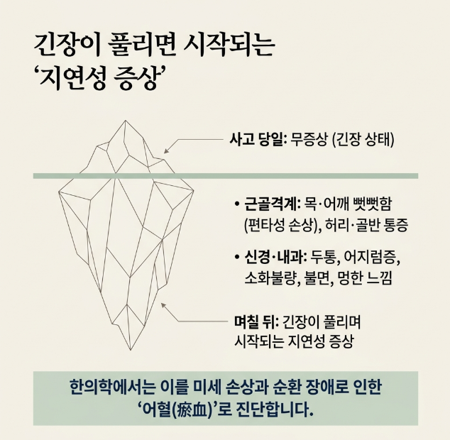 바른부부한의원 대전점- 교통사고 클리닉