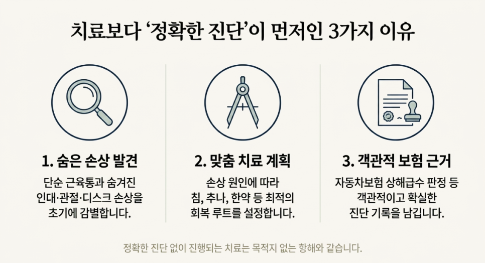 바른부부한의원 대전점- 교통사고 클리닉
