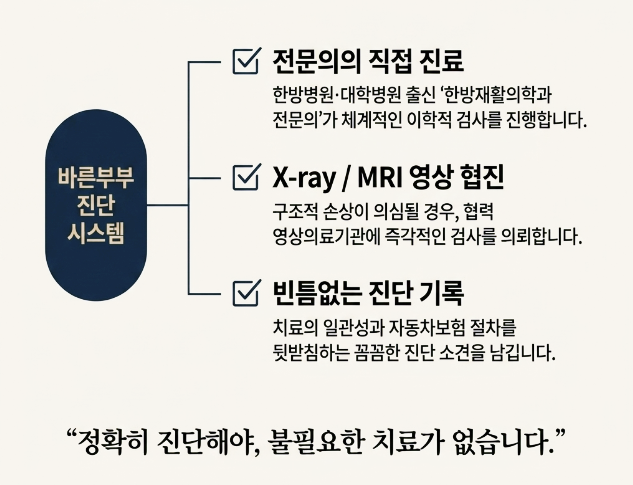 바른부부한의원 대전점- 교통사고 클리닉
