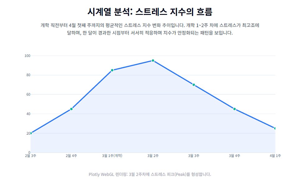 바른부부한의원 대전점 / 시기별 새학기 증후군