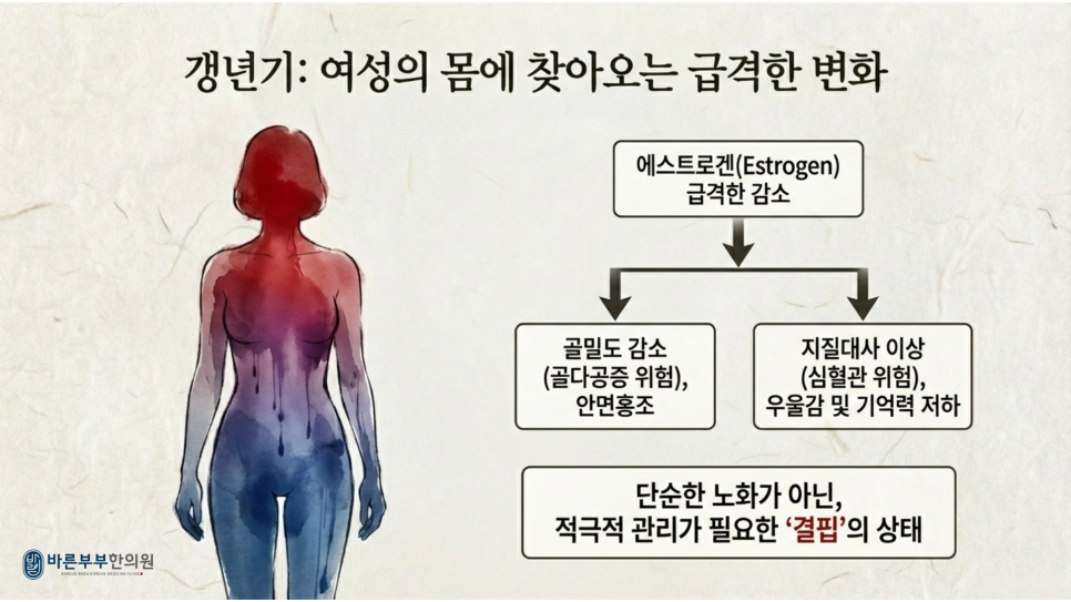 바른부부한의원 대전점 / 갱년기 골다공증 치료
