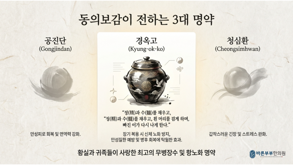 바른부부한의원 대전점 / 동의보감 경옥고 효능