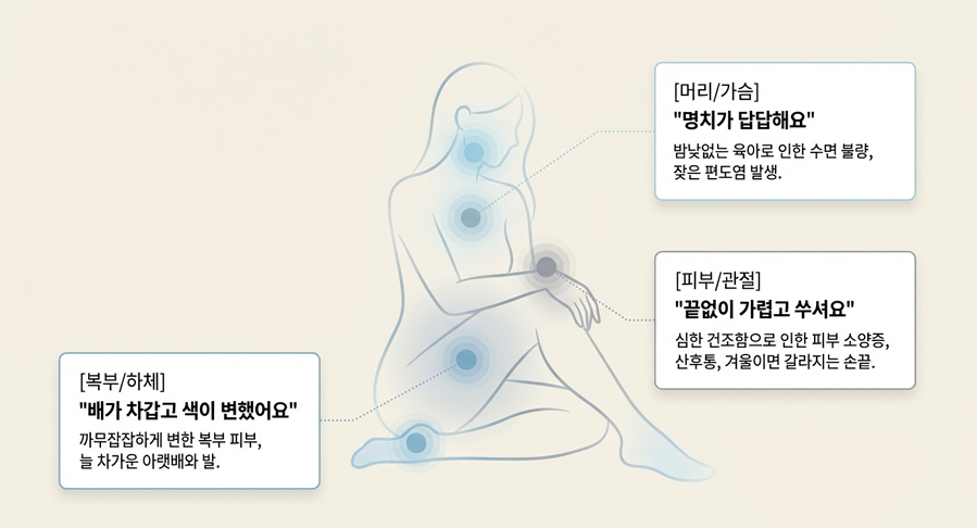바른부부한의원 대전점: 산후보약