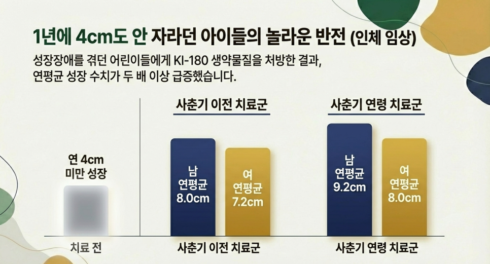 바른부부한의원 대전 용산동 성장한의원